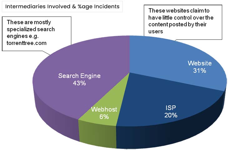 Online Copyright Infringement | Content Protection Solutions | MarkScan