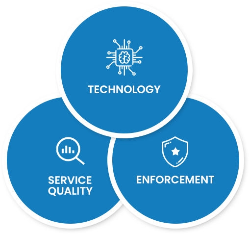Enforcement Strategies | Technology | MarkScan USPs