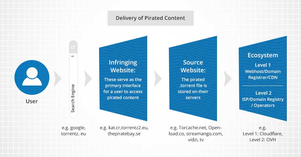 IP Protection Solution | Anti Counterfeiting | Anti Piracy | MarkScan
