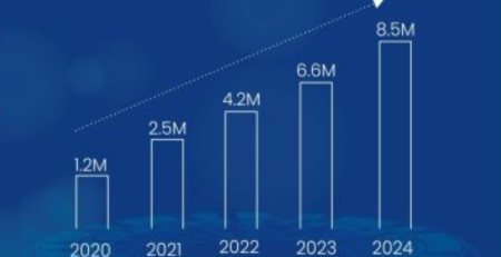 Almost 7X Growth In Volume Of Telegram Piracy | MarkScan