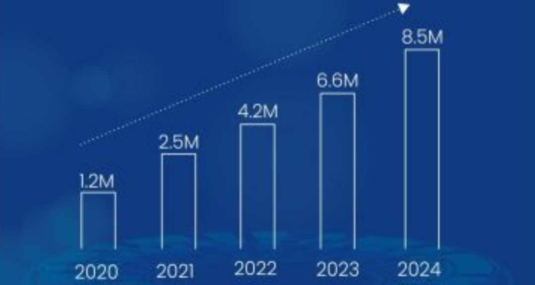 Almost 7X Growth In Volume Of Telegram Piracy | MarkScan